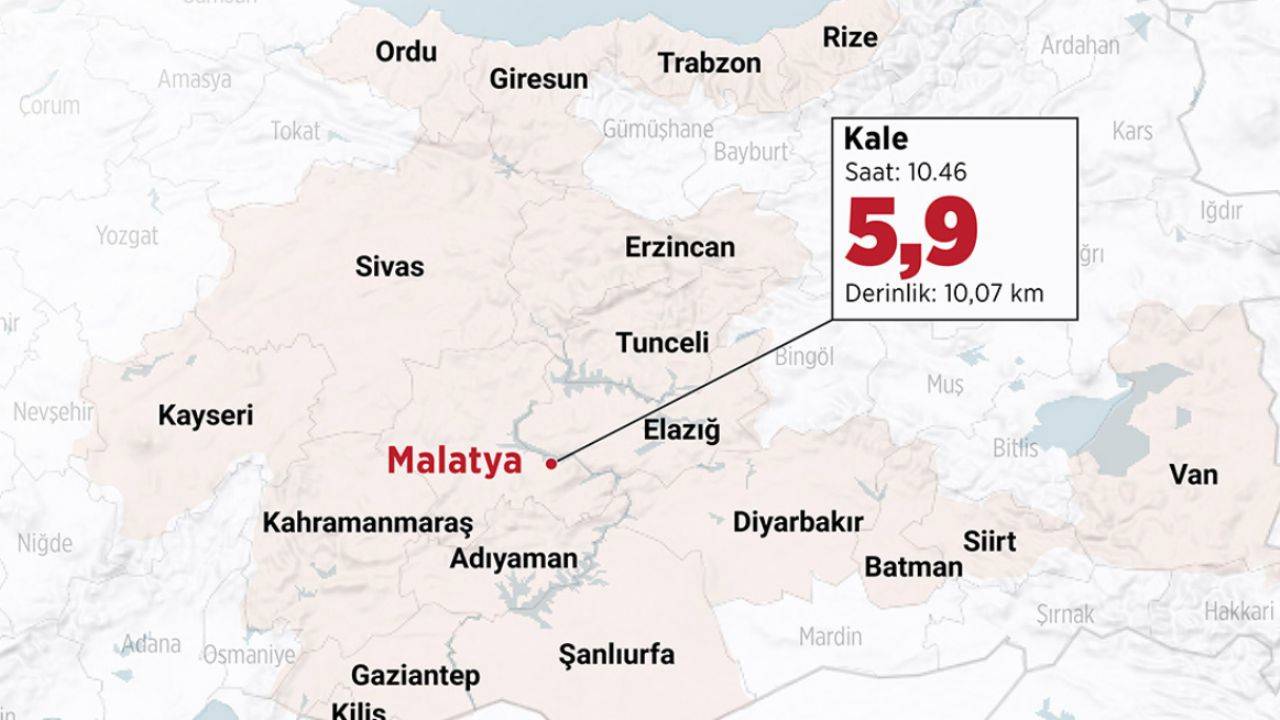 Deprem Sonrası Durum Değerlendirmesi ve Güvenlik Önlemleri