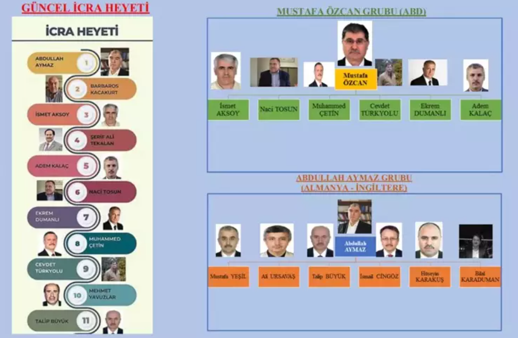 FETÖ'de Liderlik Mücadelesi: Gülen'in Ardından Kim Öne Çıkacak?