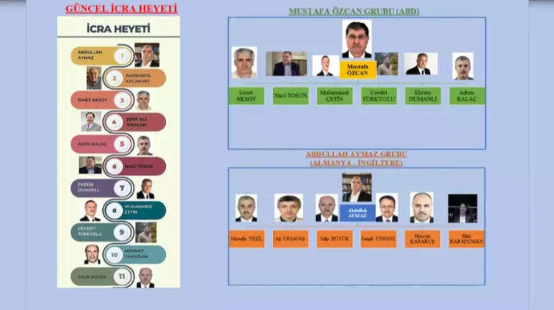 FETÖ'de Liderlik Savaşı Başladı