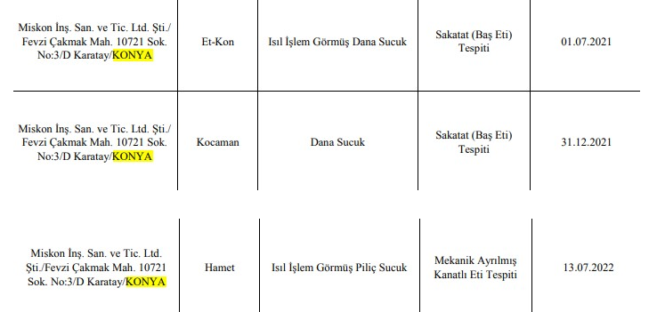 Hileli Ürün Üretimiyle İlgili Şok İddialar