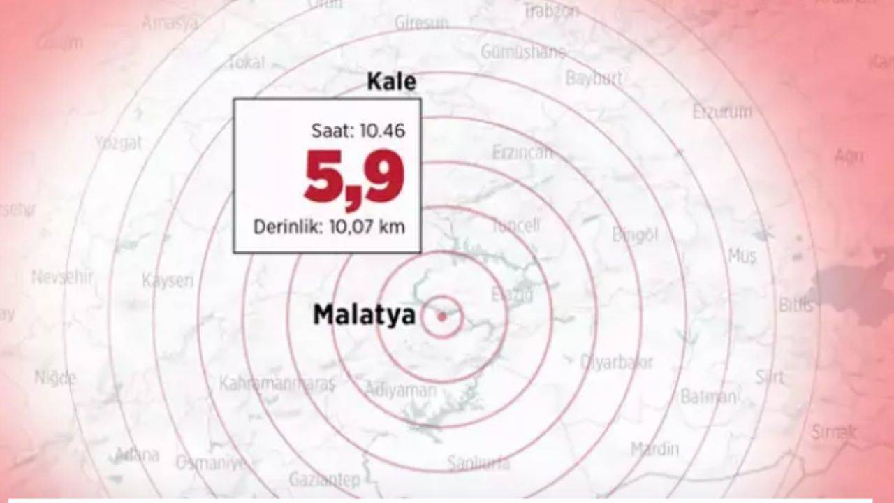 Malatya Kale’de 5.9 Büyüklüğünde Deprem: Okullar Tatil Edildi