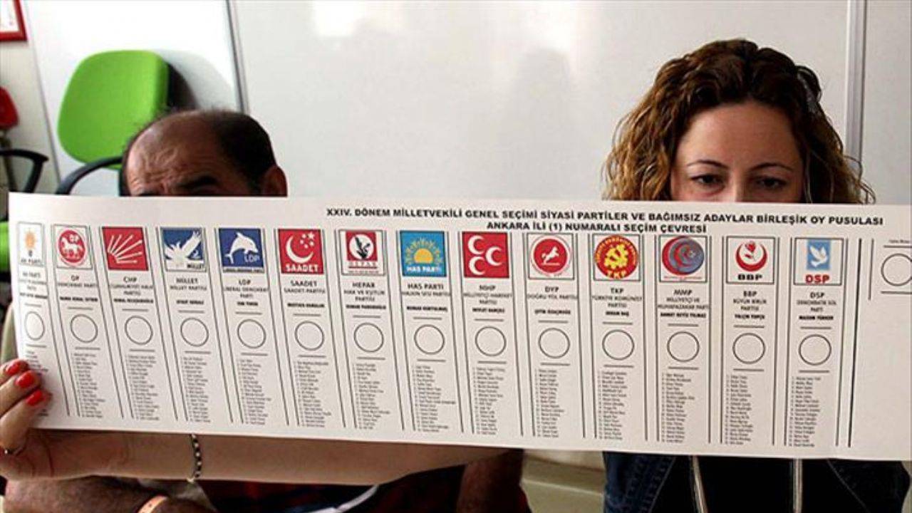 MetroPOLL Eylül 2024 Seçim Anketi Sonuçları