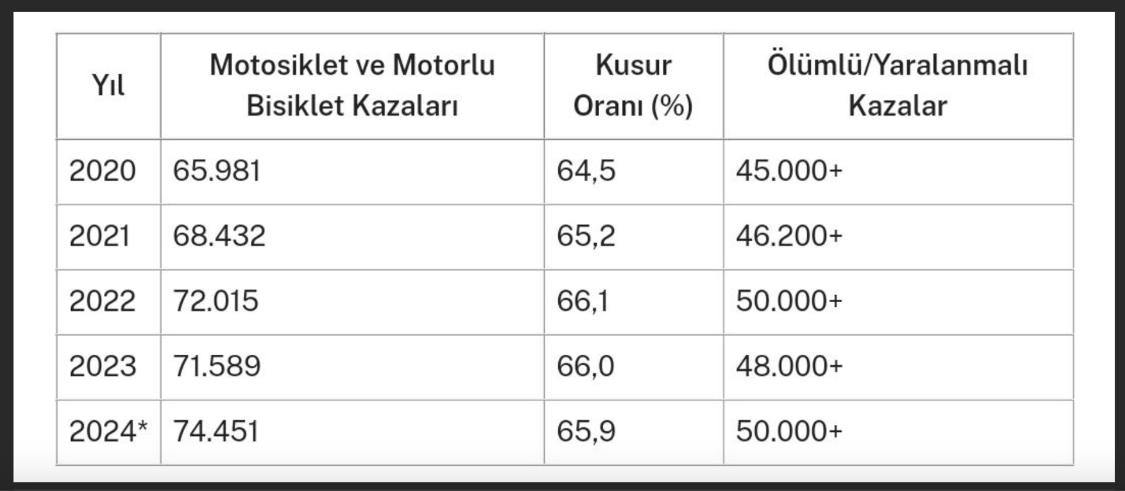 Motosiklet Kazaları ve Alınması Gereken Önlemler