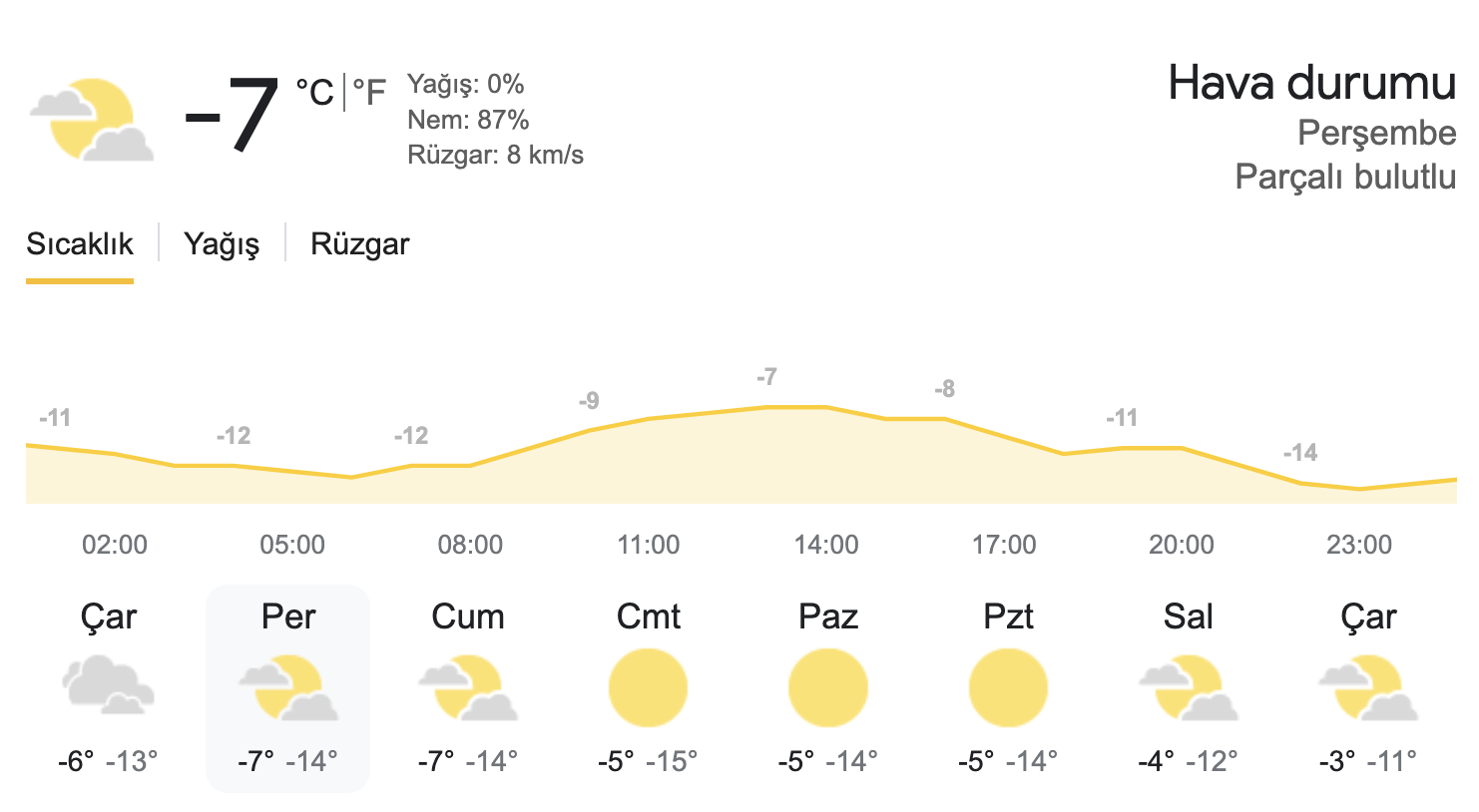 Erzurum'da Olumsuz Hava Koşulları ve Eğitim Durumu