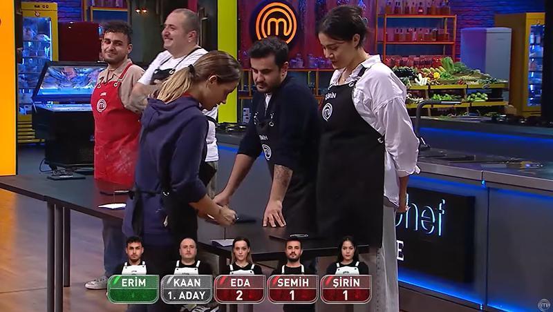 MasterChef Eleme Adayları Kimler Oldu?