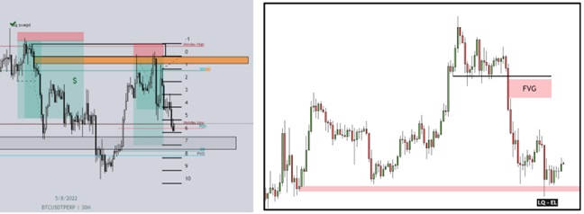 Price Action ve Risk Yönetimi