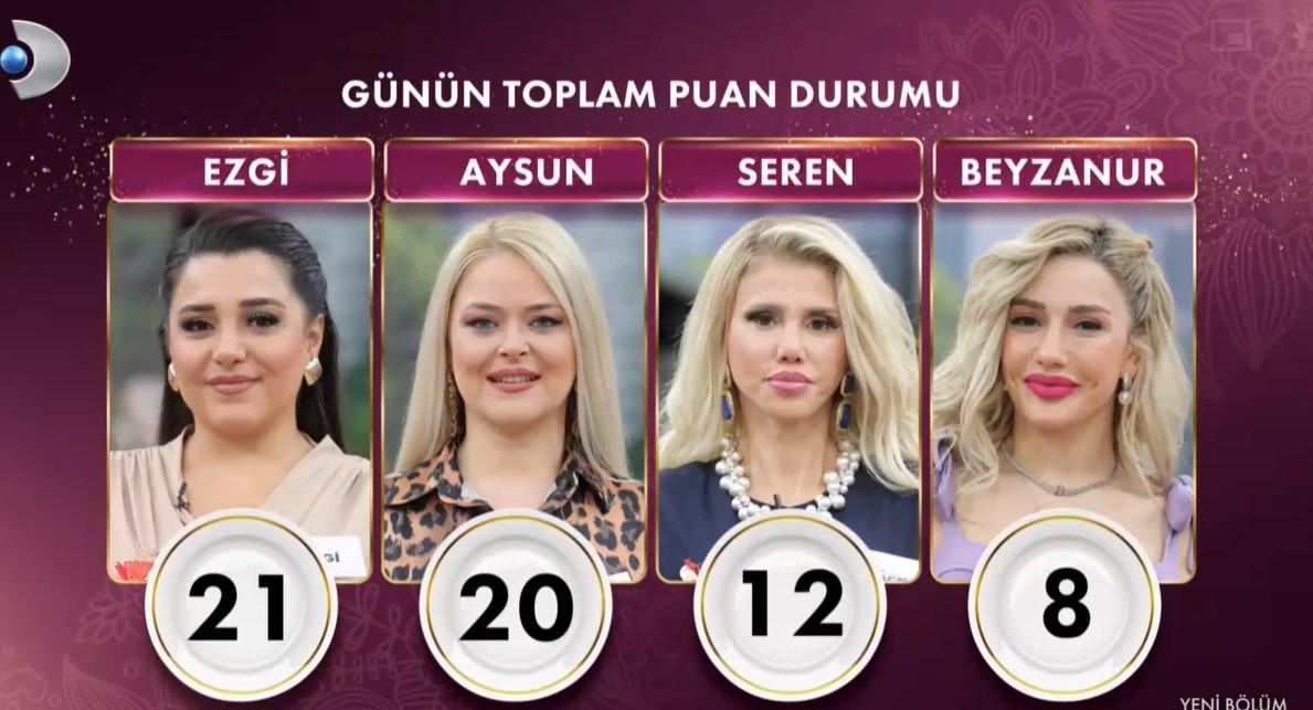 Gelinim Mutfakta 2 Aralık 2024: Puan Durumu ve Çeyrek Altın Kazananı