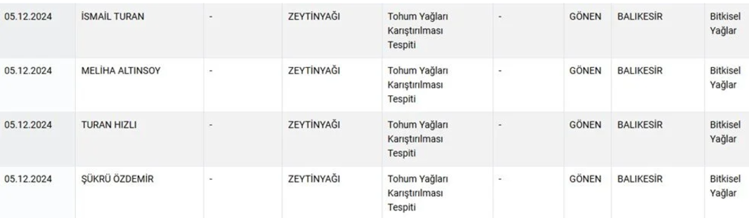 Gıdalardaki Taklit ve Tağşiş Uygulamaları Güncellendi