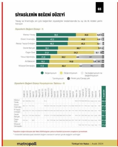 Metropoll Araştırma Şirketi'nin 2024 Yılı Son Anketi