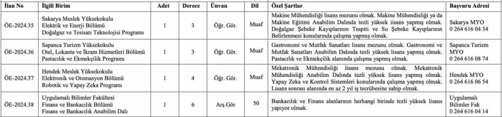 Sakarya Uygulamalı Bilimler Üniversitesi Akademik Personel Alım İlanı