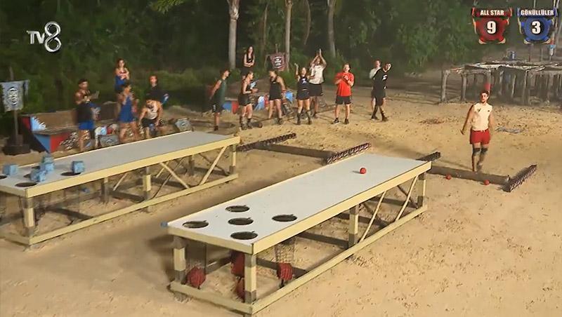 Survivor All Star 2025: Dokunulmazlık Mücadelesi ve Eleme Adayları